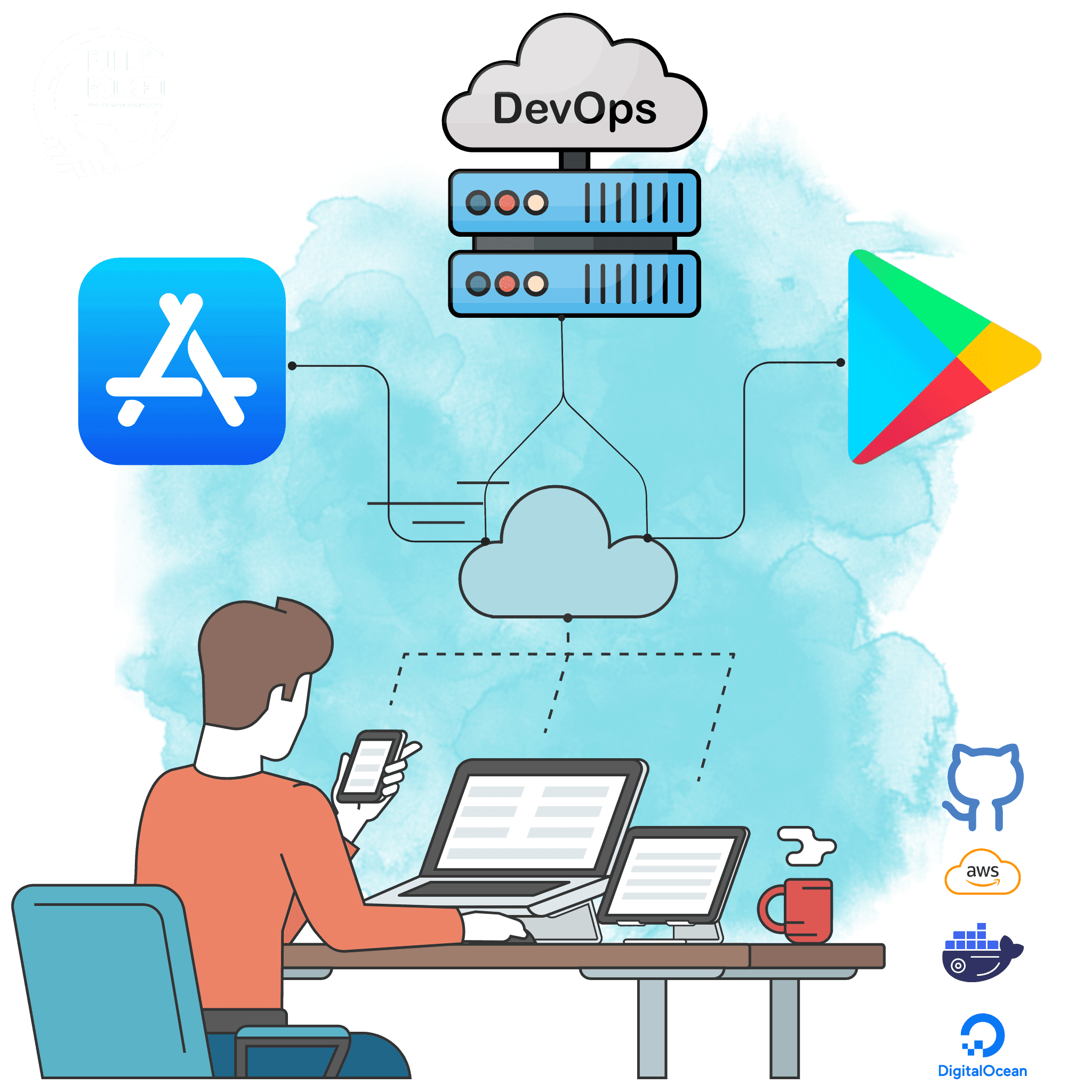 Fully Booked App store and Play Store Deployment